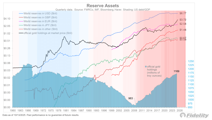 Gold Reserve Assets