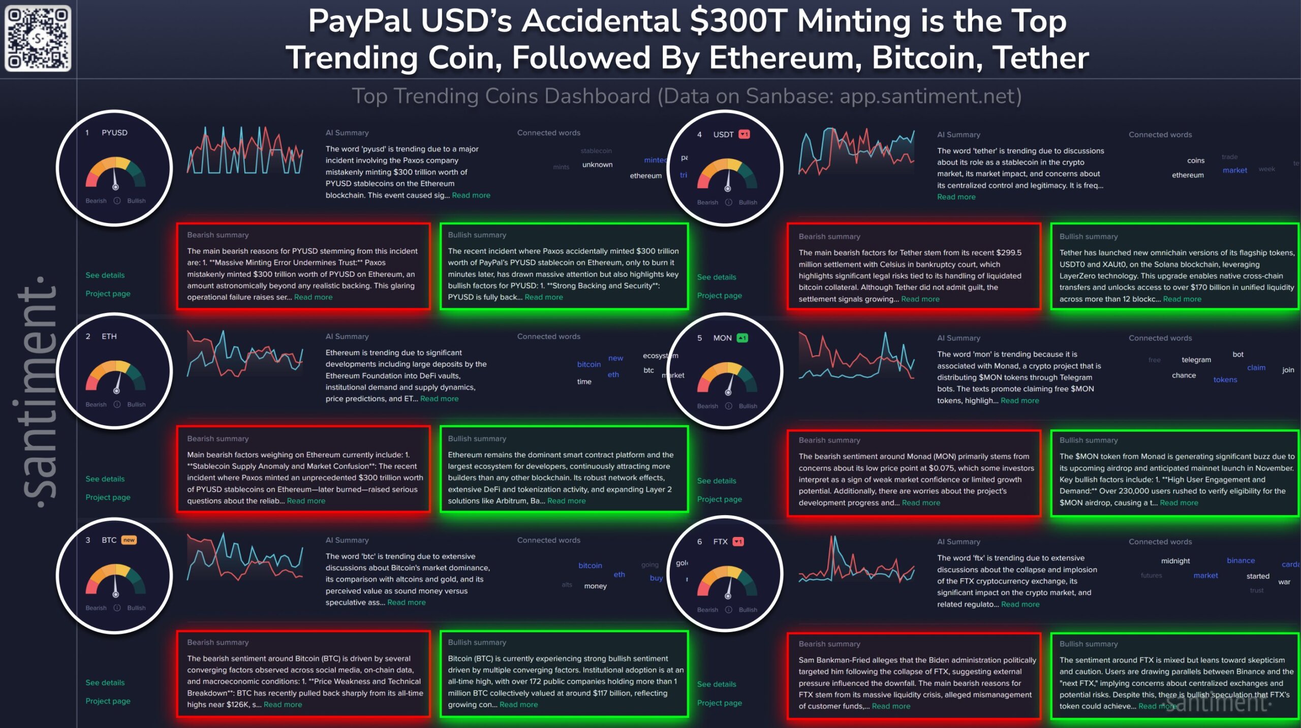 Paypal PYUSD