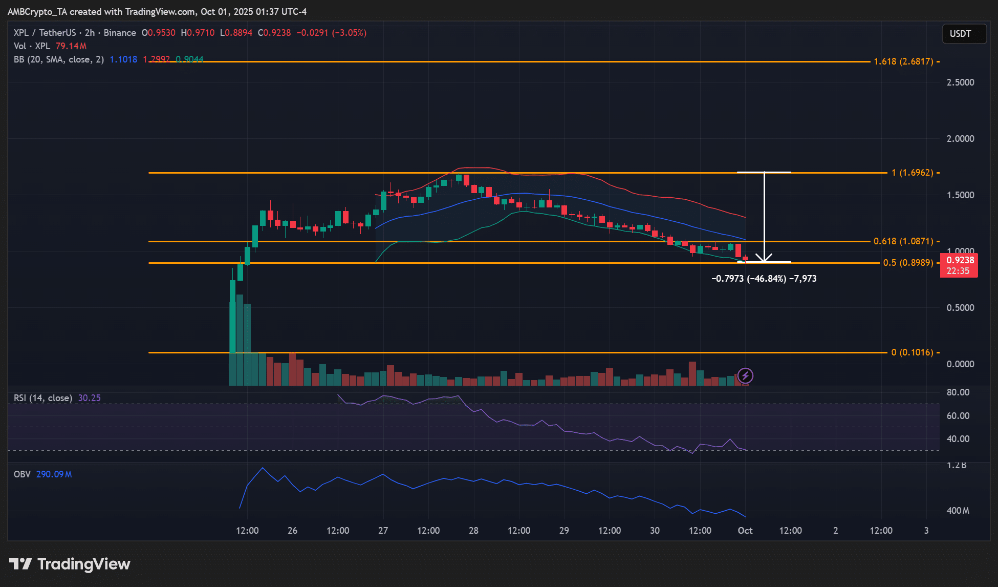 Plasma XPL Price Chart