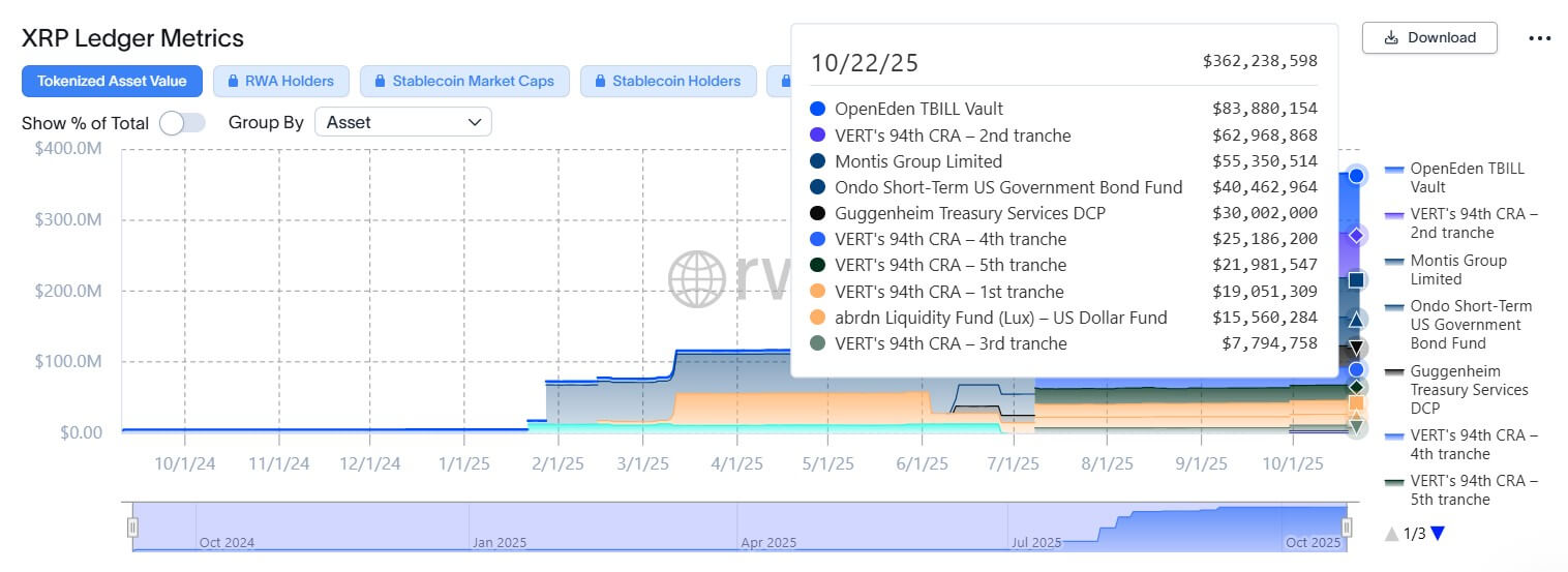RWA Assets on XRP Ledger (XRPL)