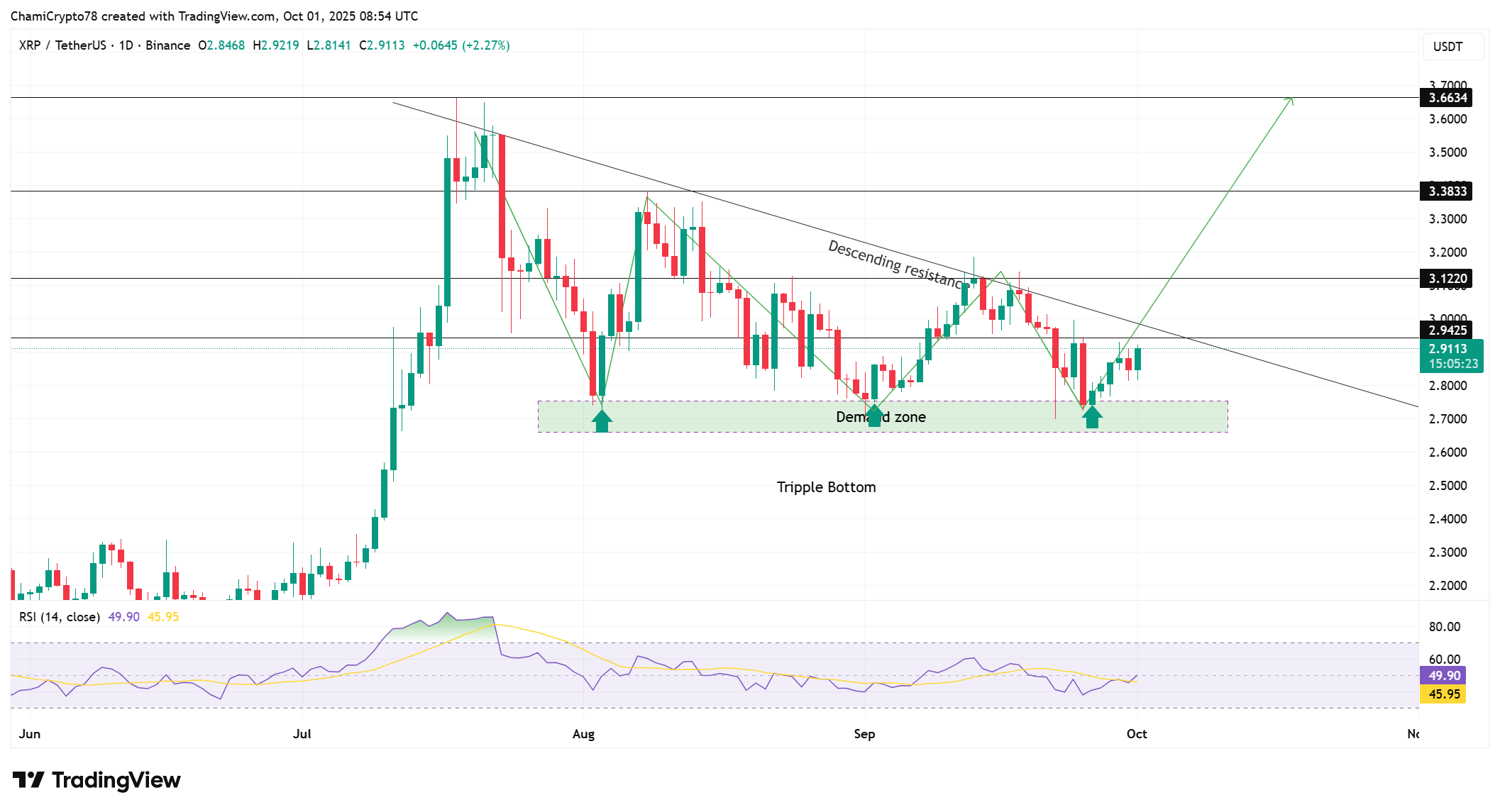 XRP price prediction