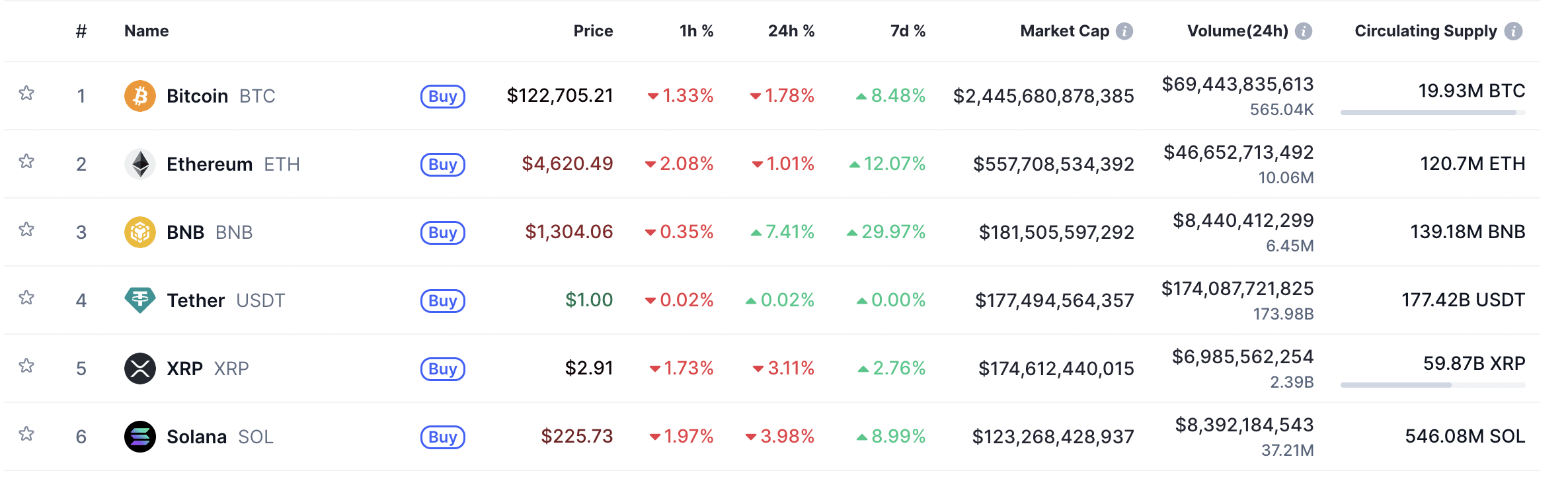 Cryptocurrency market capitalization overview