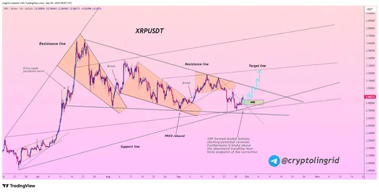 XRP to the Moon? Analysts Predict Massive Gains by 2025