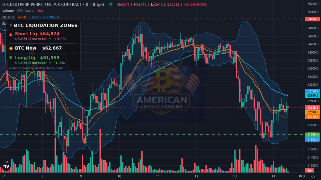 Bitcoin Market Recap — July 14, 2026: Gov’t BTC Move Clouds NY Open