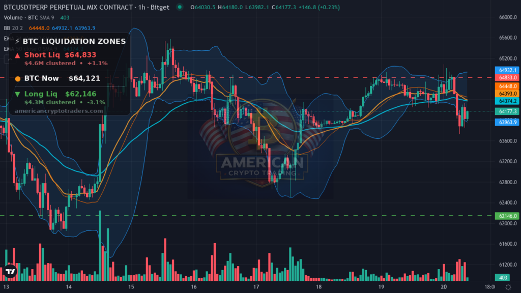 Bitcoin Market Recap — July 20, 2026: Drifting Into NY Open