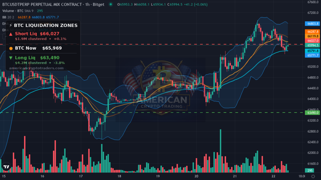 Bitcoin Market Recap — July 22, 2026: Quiet Range, Loud Macro