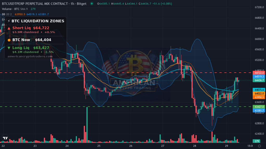 Bitcoin Market Recap — July 29, 2026: Fear Holds as ETF Outflows Cap Rally