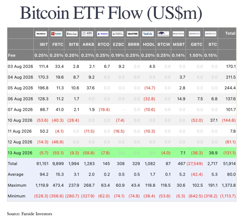 Photo: Farside Investors screenshot