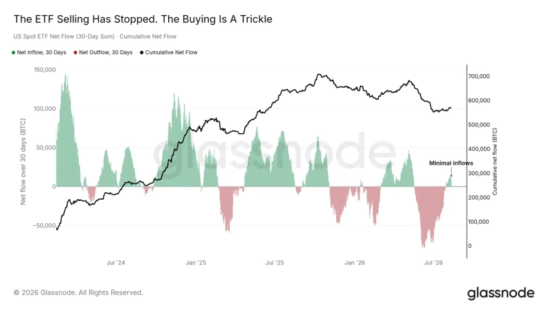 Graph of Bitcoin ETF Net Flows