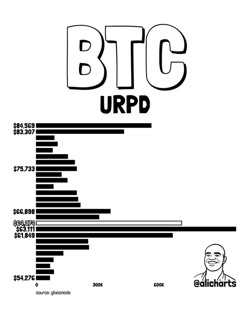 On-chain Bitcoin UTXO Realized Price Distribution