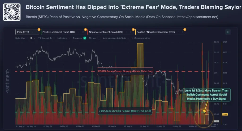 Crypto market sentiment