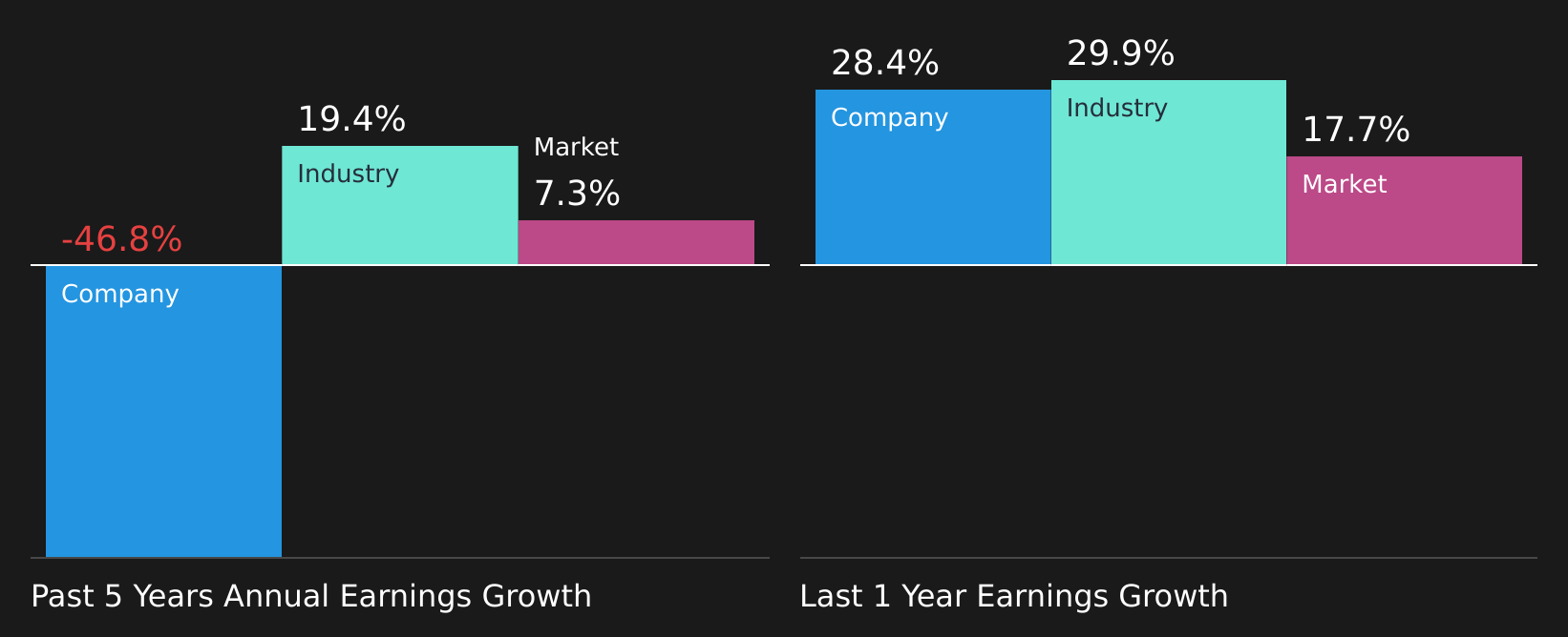 NasdaqCM:CAN Past Earnings Growth as at Aug 2026