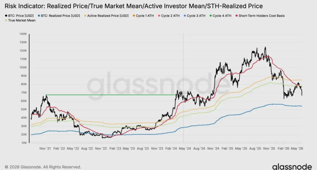 BTC True Value