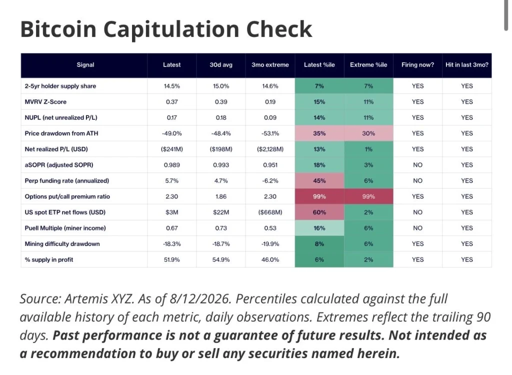Bitcoin Capitulation Analysis