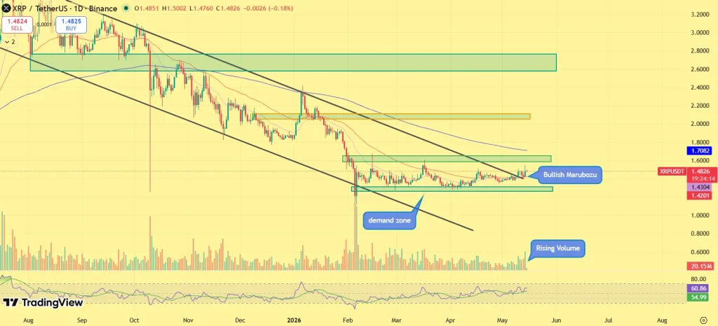 XRP price analysis