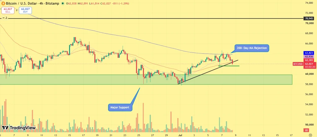 BTC price today