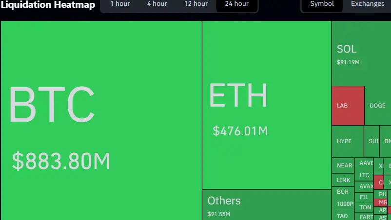 Crypto liquidation data