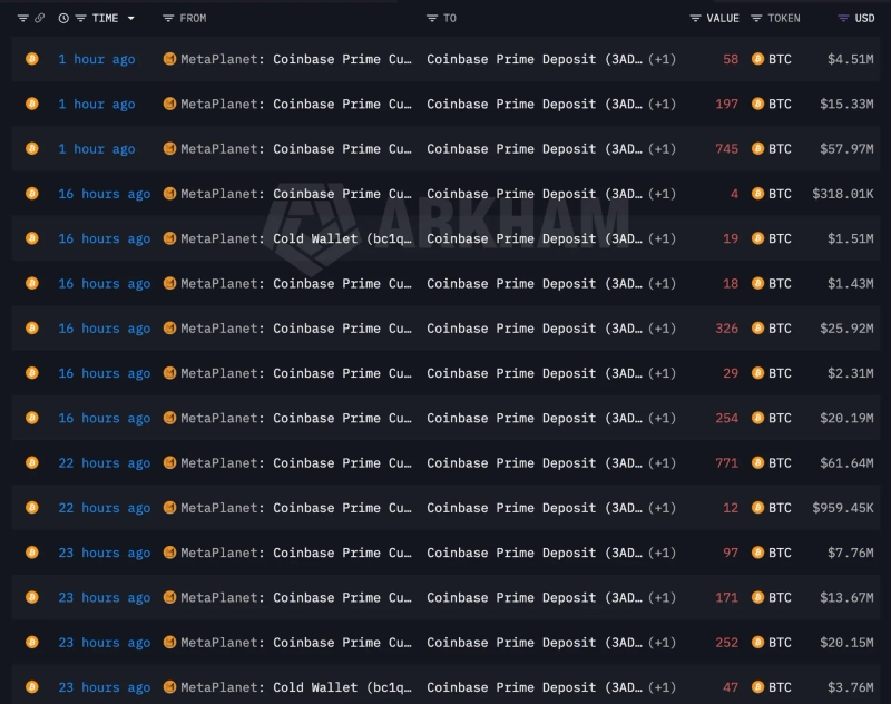 Image: Lookonchain