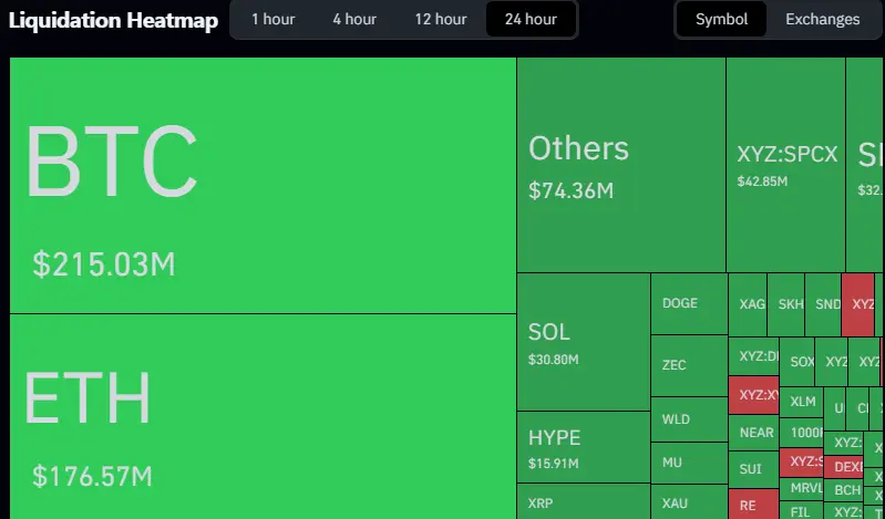 Crypto market liquidation data