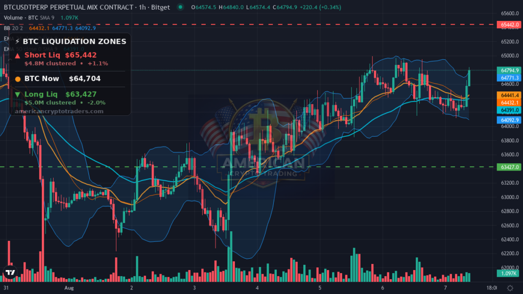 Bitcoin Market Recap — August 7, 2026: Quiet Range, Loud Macro