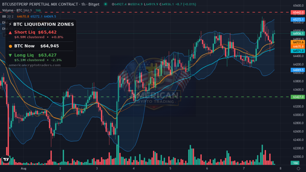 Bitcoin Market Recap — August 7, 2026: Jobs Data Lifts BTC to August Highs