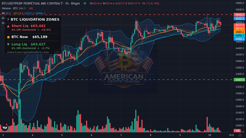 Bitcoin Market Recap — August 10, 2026: Quiet Overnight, Clarity Act Delay Looms