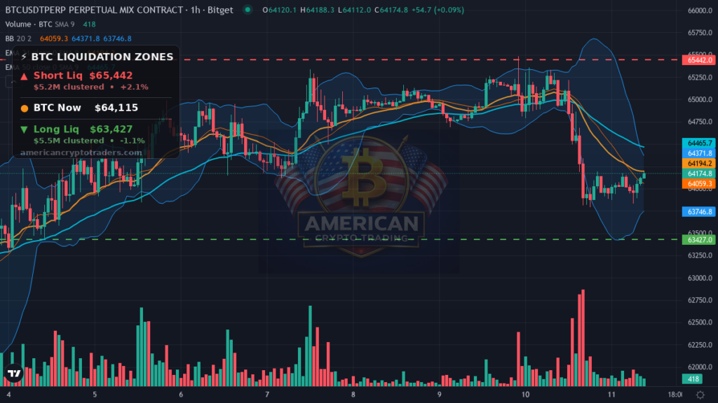 Bitcoin Market Recap — August 11, 2026: Risk-Off Pressure Builds