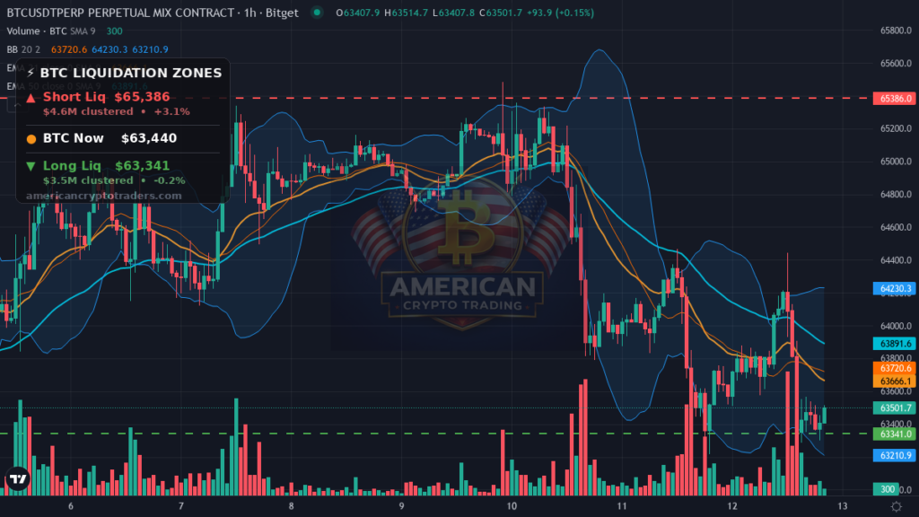 Bitcoin Market Recap — August 12, 2026: CPI Fade, Cold Card Scare