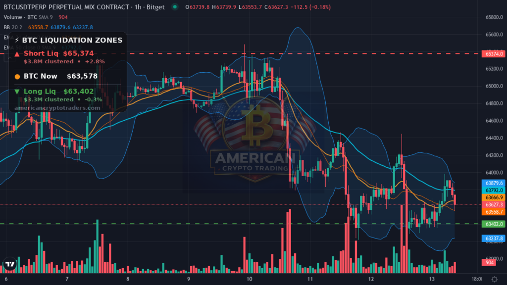 Bitcoin Market Recap — August 13, 2026: Quiet Drift Into NY Open