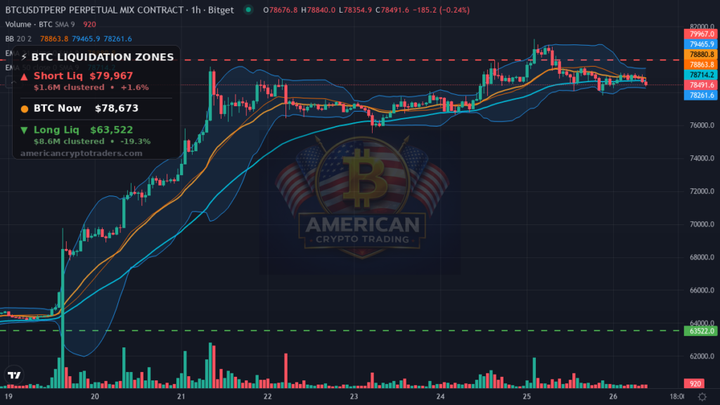 Bitcoin Market Recap — August 26, 2026: NY Open on Thin Ice