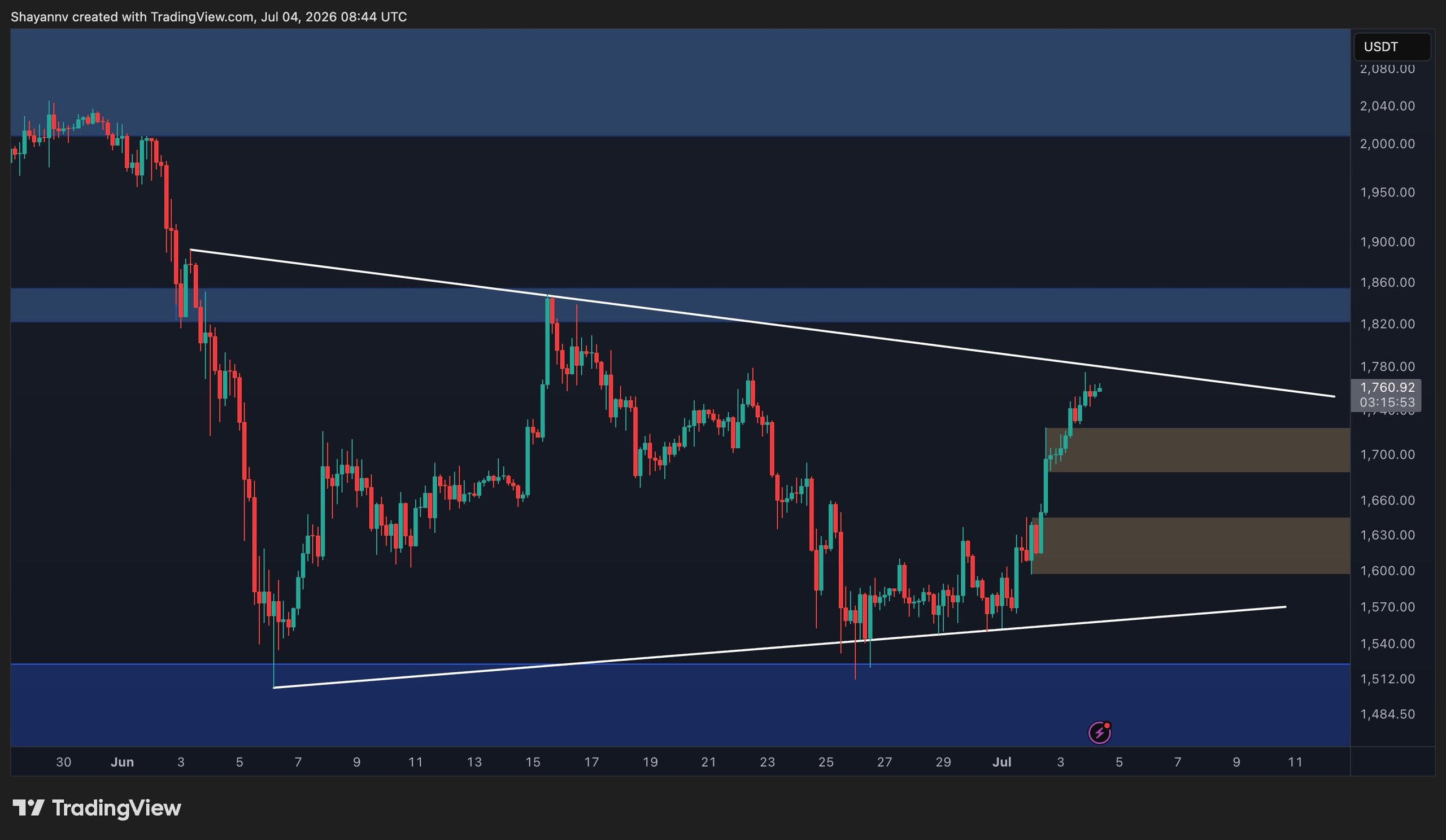 eth_price_chart_0407262