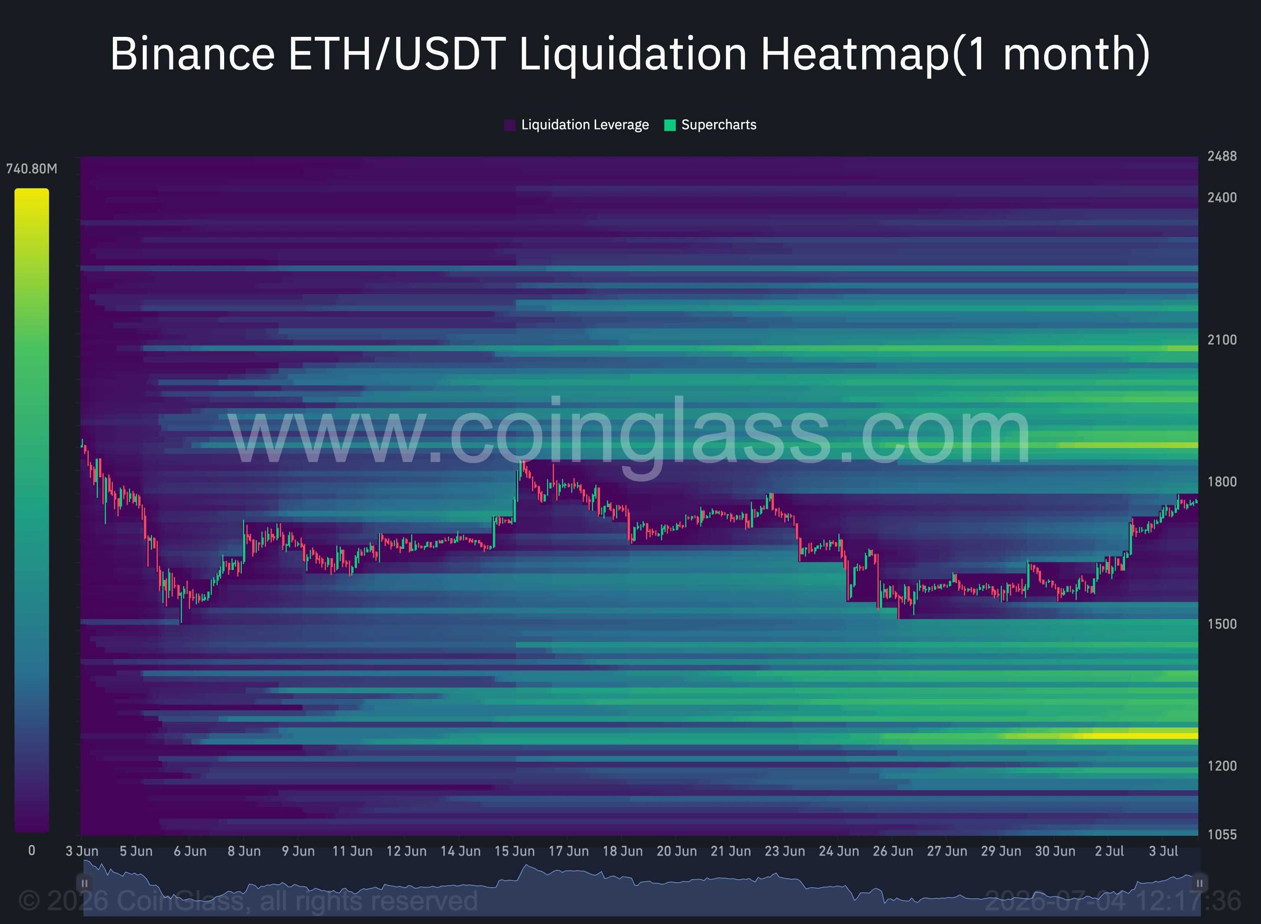 binance_ethusdt_liq_heatmap_0407261