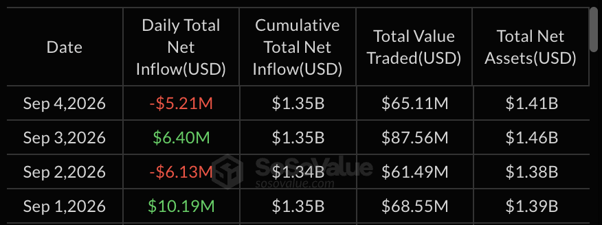 SOL ETF