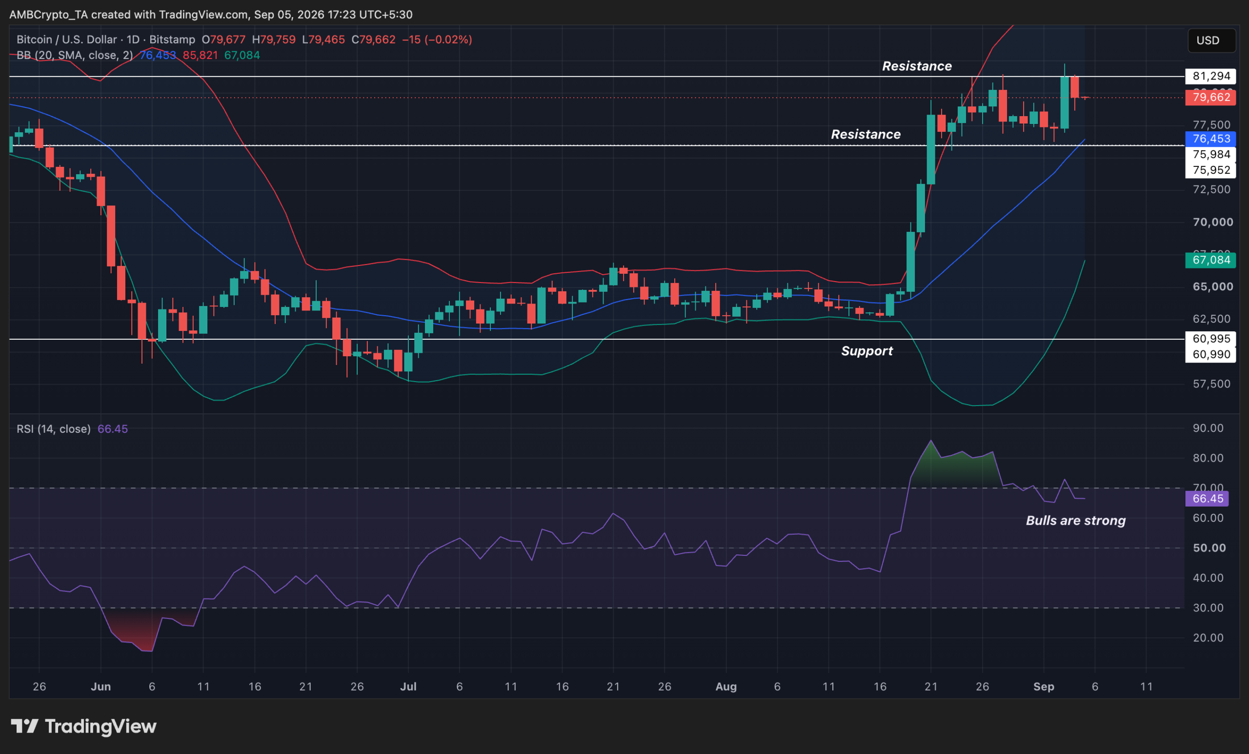 BTCUSD
