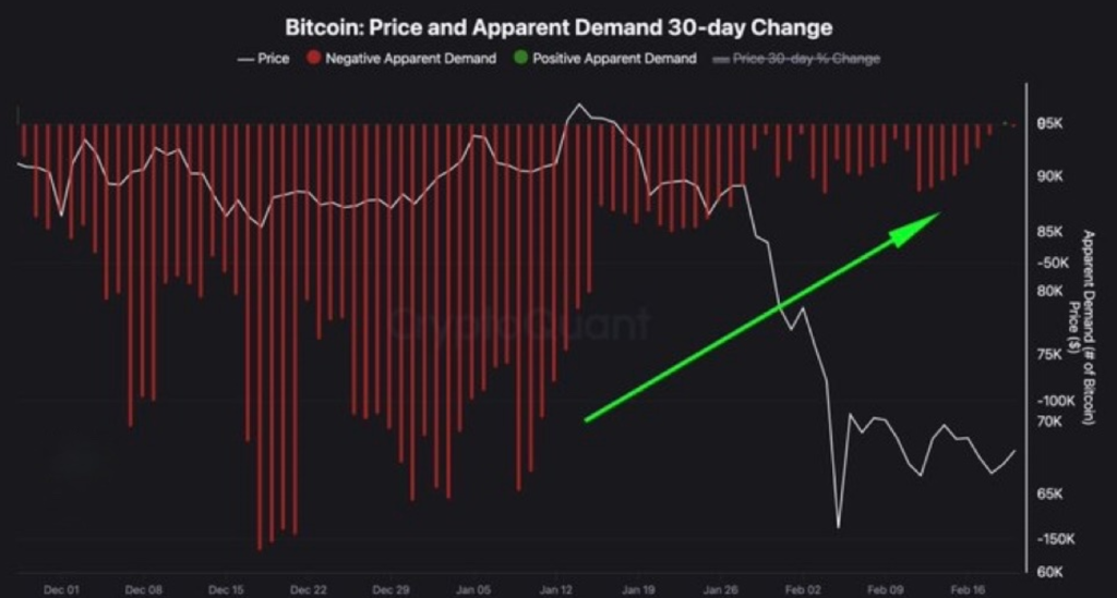BTC on chain data