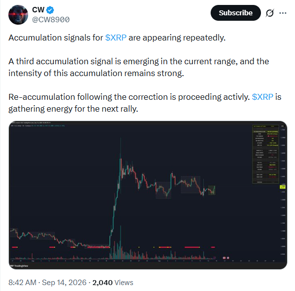 XRP Crypto Accumulation Signal | Source: CW (X)