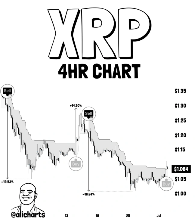 XRP buy signal