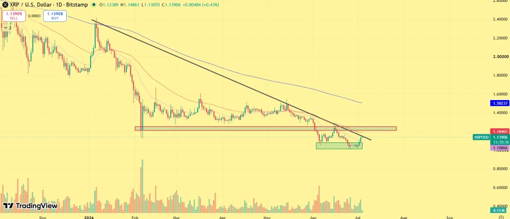 XRP price outlook