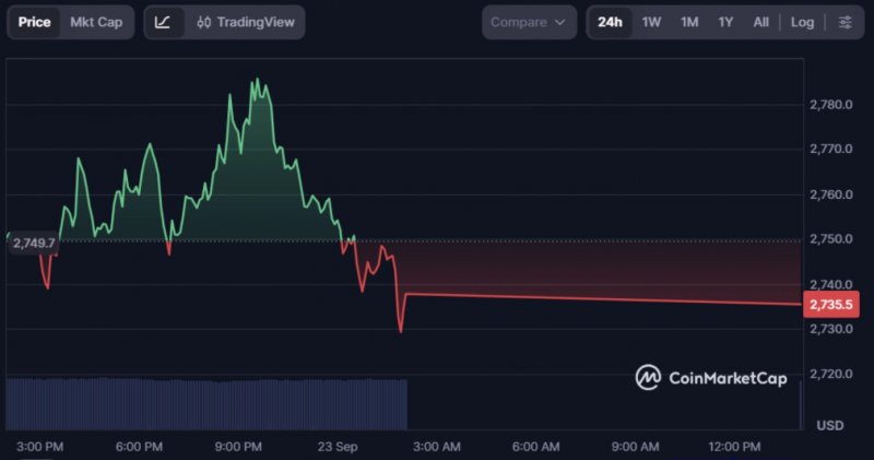 Details on - ETH price prediction: Will ETH break toward $8K by 2027 and $20K by 2030? Apeing raised $104K as the best crypto to buy now