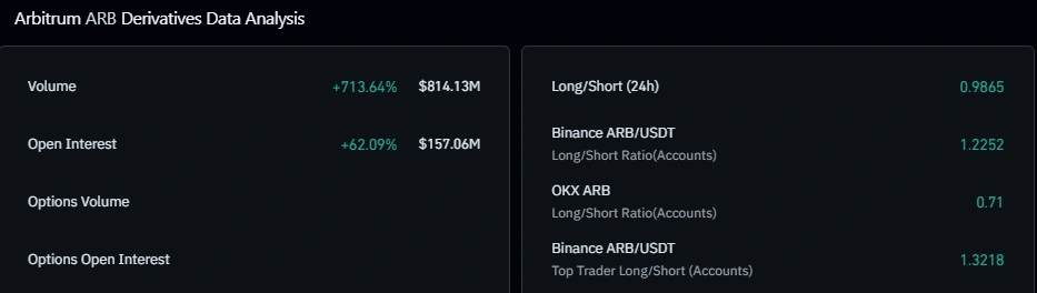 ARB price forecast