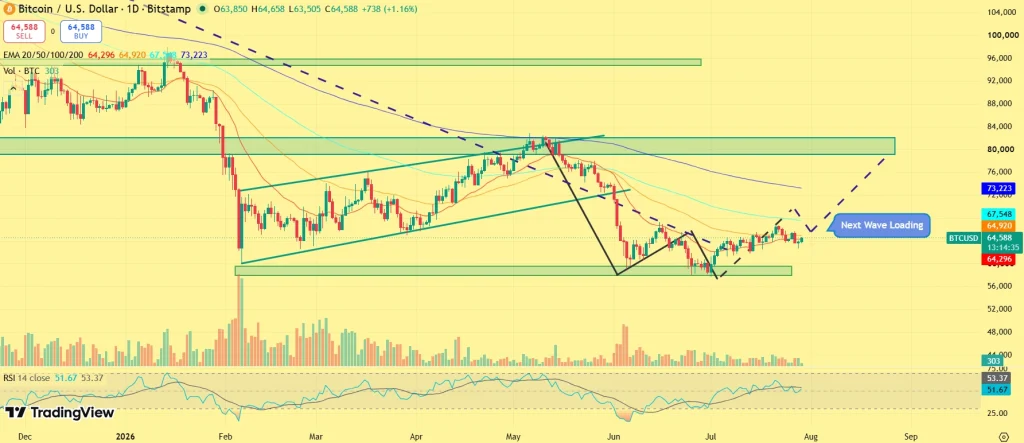 BTC price prediction