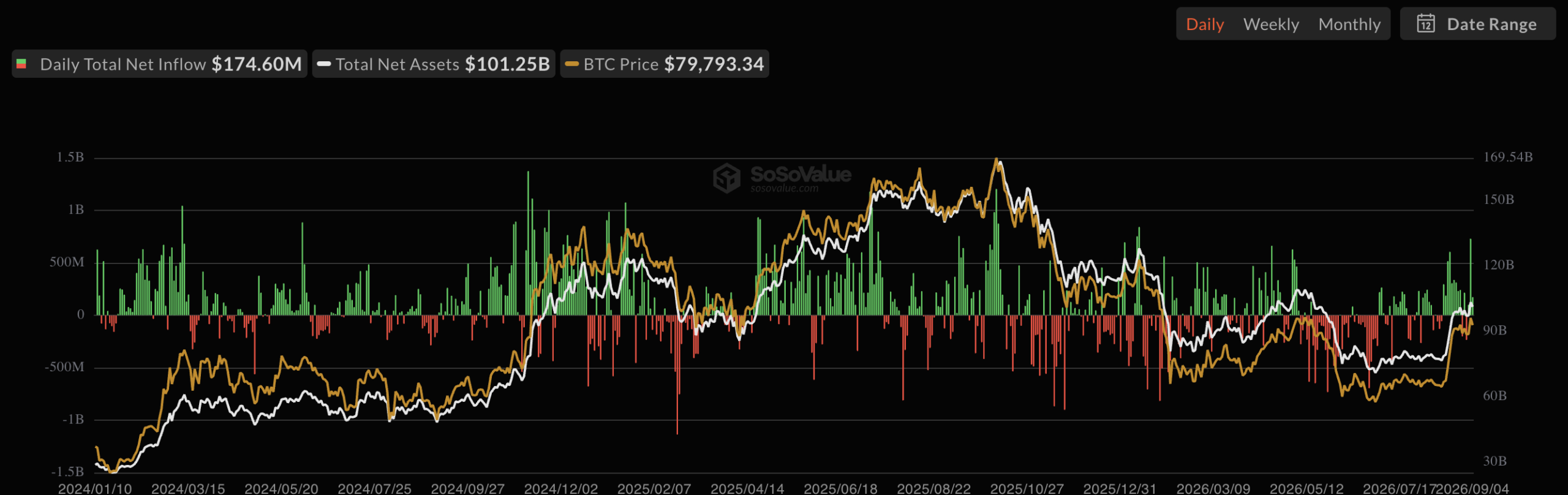BTC ETF