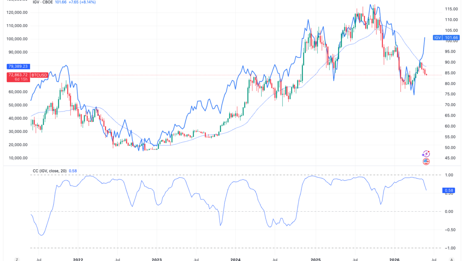 Bitcoin Software Divergence: A Signal for a Big Shift Ahead?