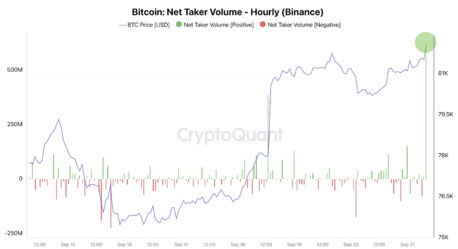 BTC on-chain data