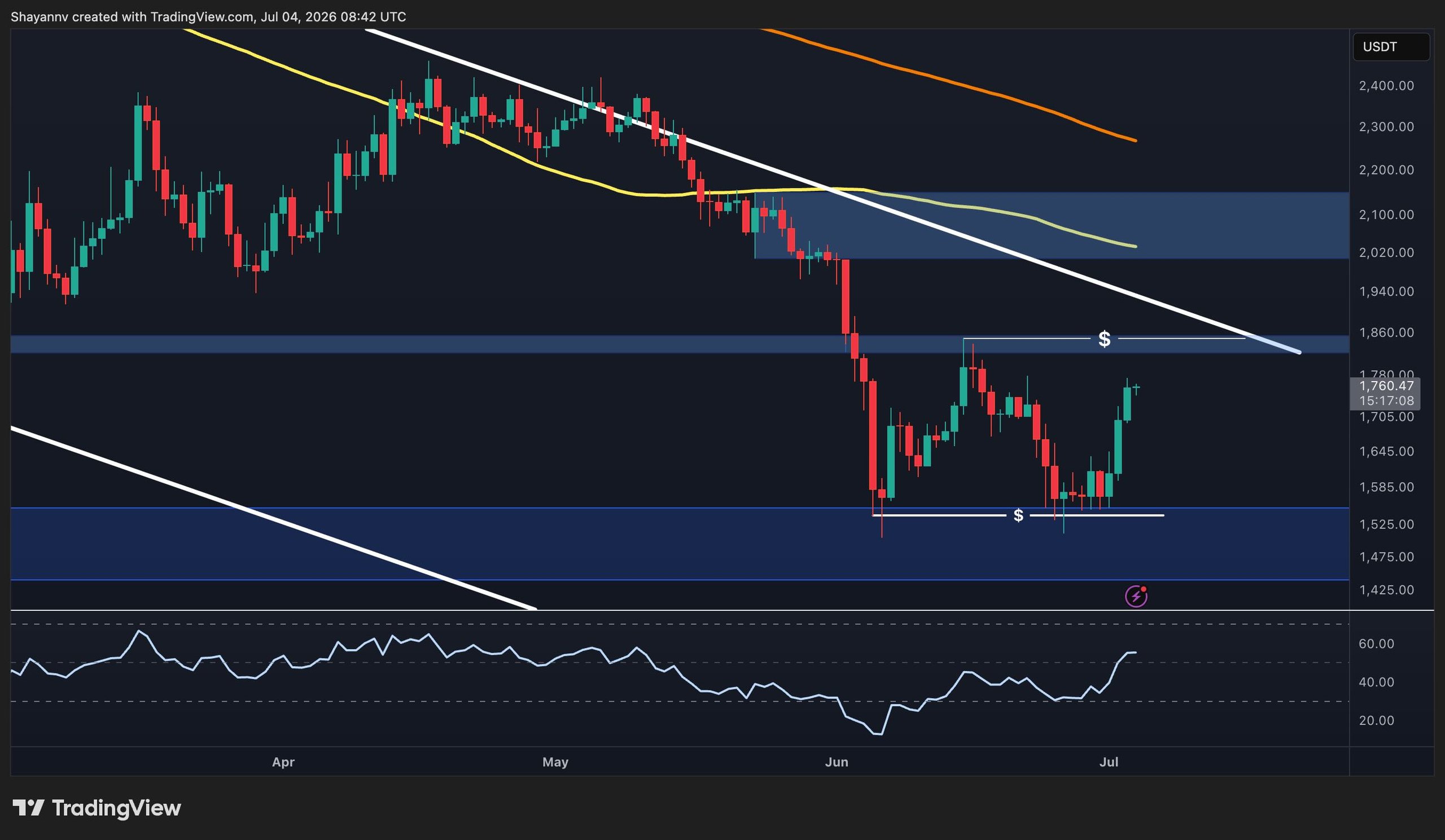 eth_price_chart_0407261