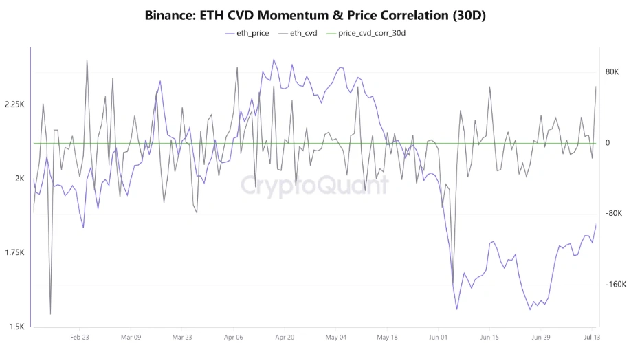 Ethereum on-chain data