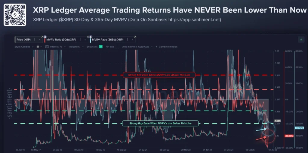 XRP on-chain data