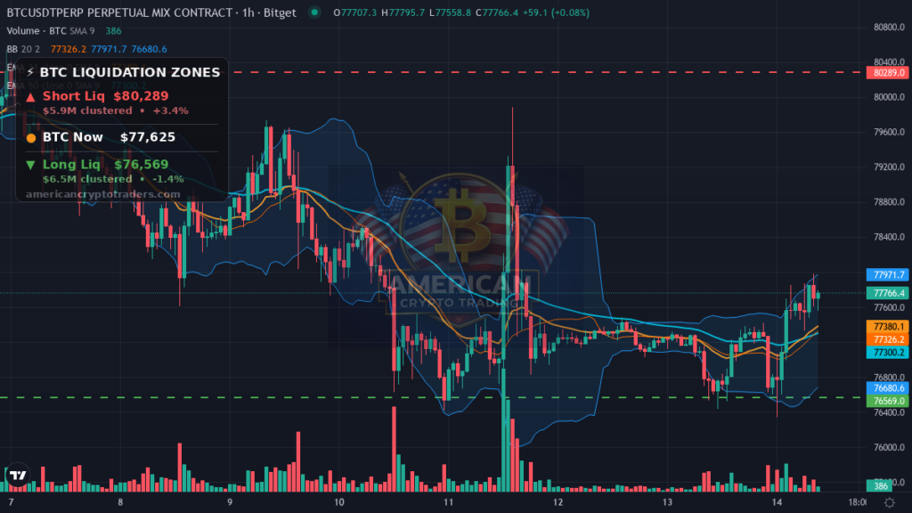 Bitcoin Market Recap — September 14, 2026: Quiet Grind Eyes NY Open