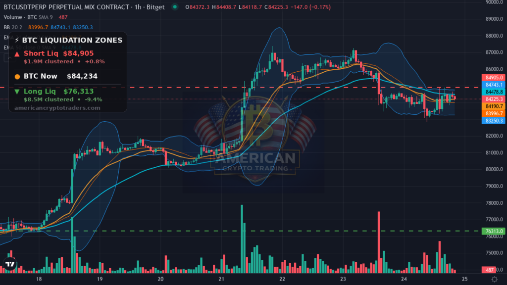 Bitcoin Market Recap — September 24, 2026: Flatline With a Yield Warning
