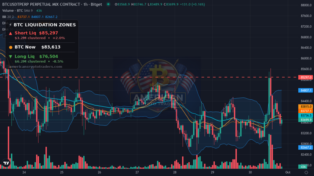 Bitcoin Market Recap — September 30, 2026: Flat Close Masks Alt Bleed